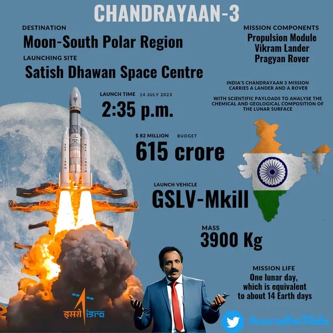 Tweet on Chandrayaan-3 mission infographic